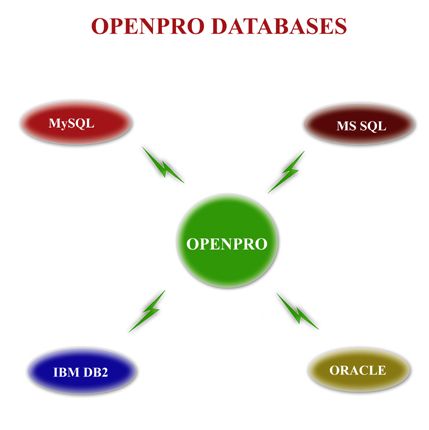 databases