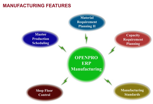 Capacity Requirement Planning Crp Software