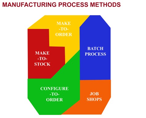 manuproc