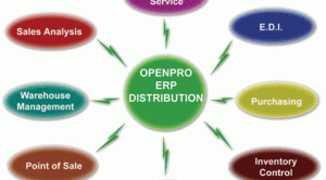 OpenPro Supply Chain Distribution Management Modules