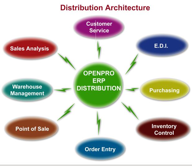 Labor And Datacollection Software For Manufacturing Jobboss