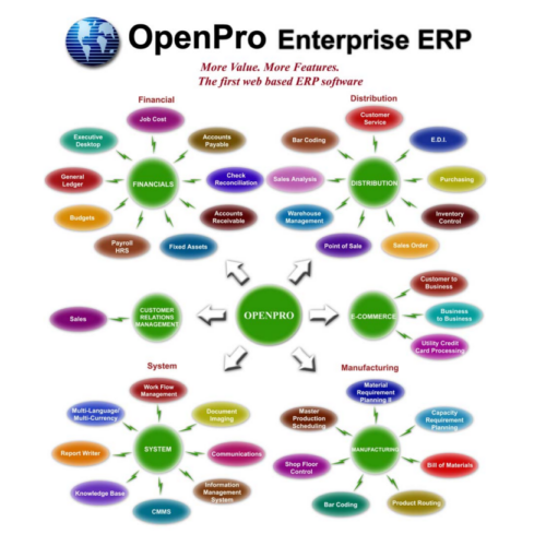 Enterprise ERP Software